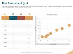 Implementing Risk Management Strategy In Your Organization Complete Deck