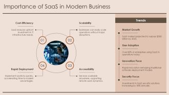 Implementing Saas On Alibaba Cloud PPT Presentation AT Pre-designed Colorful