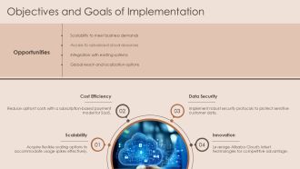 Implementing Saas On Alibaba Cloud PPT Presentation AT Slides Impressive