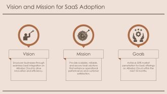 Implementing Saas On Alibaba Cloud PPT Presentation AT Idea Impressive
