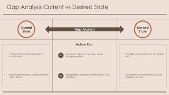 Implementing Saas On Alibaba Cloud PPT Presentation AT Image Impressive