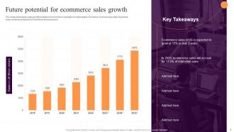 Implementing Sales Growth Strategies To Increase Ecommerce Website Conversion Rate Complete Deck