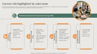 Implementing Sales Risk Management Process Current Risk Highlighted By Sales Team