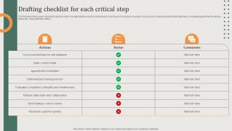 Implementing Sales Risk Management Process Drafting Checklist For Each Critical Step