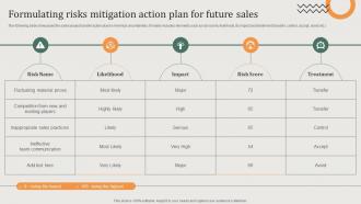 Implementing Sales Risk Management Process Formulating Risks Mitigation Action Plan