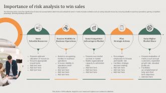 Implementing Sales Risk Management Process Importance Of Risk Analysis To Win Sales