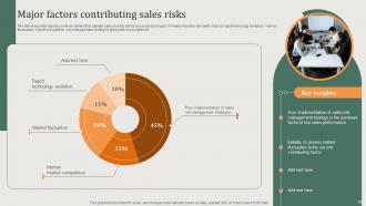 Implementing Sales Risk Management Process Powerpoint Presentation Slides V Attractive Appealing