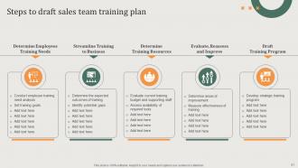 Implementing Sales Risk Management Process Powerpoint Presentation Slides V Researched Informative