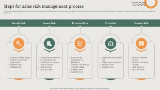 Implementing Sales Risk Management Process Steps For Sales Risk Management Process