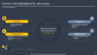 Implementing Sales Risk Mitigation Planning Powerpoint Presentation Slides V Best Researched