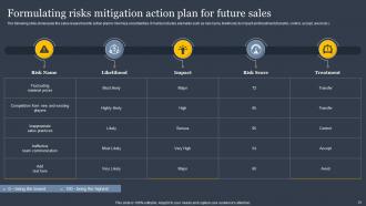 Implementing Sales Risk Mitigation Planning Powerpoint Presentation Slides V Designed Researched