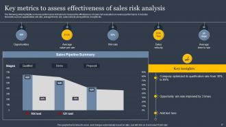 Implementing Sales Risk Mitigation Planning Powerpoint Presentation Slides V Captivating Researched