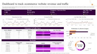 Implementing Sales Strategies Ecommerce Conversion Rate Dashboard To Track Ecommerce Revenue