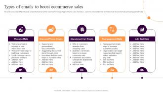 Implementing Sales Strategies Ecommerce Conversion Rate Types Of Emails To Boost Ecommerce Sales