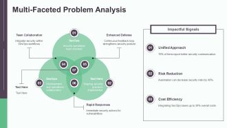 Implementing Secops Devops Environments PPT Guidelines AT Visual Compatible
