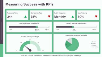 Implementing Secops Devops Environments PPT Guidelines AT Adaptable Compatible