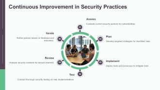 Implementing Secops Devops Environments PPT Guidelines AT Pre-designed Compatible