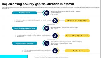 Implementing Security Gap Visualization In System