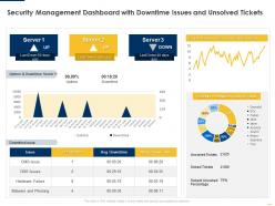 Implementing security management plan security management dashboard