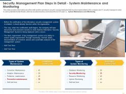 Implementing security management plan security plan monitoring ppt ideas show