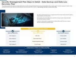 Implementing security management plan security recovery plan ppt slides templates