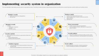 Implementing Security System In Organization