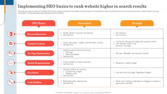 Implementing Seo Basics To Rank General Insurance Marketing Online And Offline Visibility Strategy SS