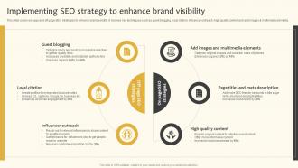 Implementing SEO Strategy To Enhance Brand Visibility Implementing Product And Market Strategy SS