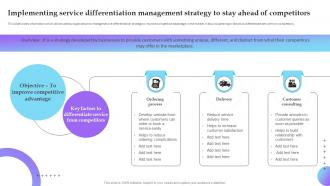 Implementing Service Differentiation Management Service Marketing Plan To Improve Business