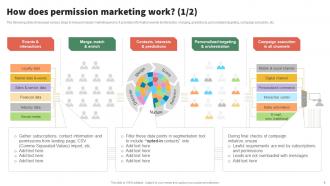 Implementing Seth Godins Guide To Execute Permission Marketing Campaigns MKT CD V Customizable Idea
