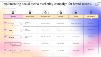 Implementing Social Media Marketing Campaign Complete Guide To Competitive Branding