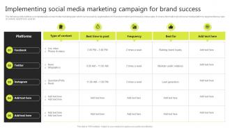 Implementing Social Media Marketing Campaign For Brand Success Brand Development Strategies