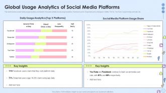 Implementing Social Media Strategy Across Global Usage Analytics Of Social Media Platforms