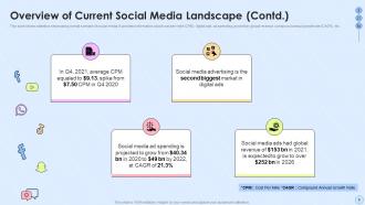 Implementing Social Media Strategy Across Multiple Platforms Complete Deck
