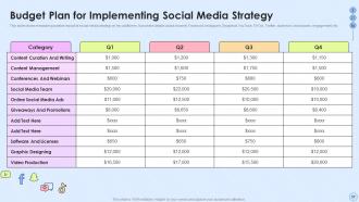 Implementing Social Media Strategy Across Multiple Platforms Complete Deck