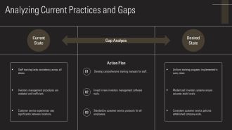 Implementing Standard Operating Procedures In Retail Management PPT Example AT Image Idea