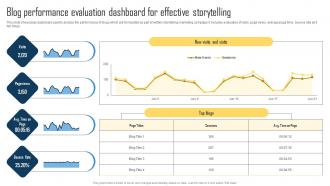 Implementing Storytelling Marketing Blog Performance Evaluation Dashboard MKT SS V