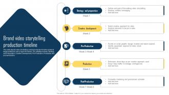 Implementing Storytelling Marketing Brand Video Storytelling Production Timeline MKT SS V