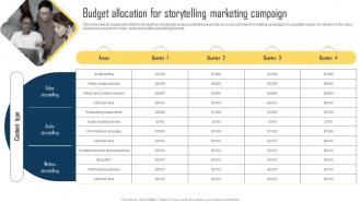 Implementing Storytelling Marketing Budget Allocation For Storytelling Marketing MKT SS V