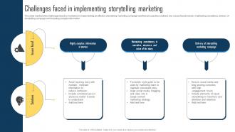 Implementing Storytelling Marketing Challenges Faced In Implementing Storytelling MKT SS V