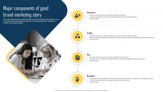 Implementing Storytelling Marketing Major Components Of Good Brand Marketing MKT SS V