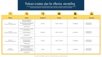 Implementing Storytelling Marketing Podcast Creation Plan For Effective Storytelling MKT SS V
