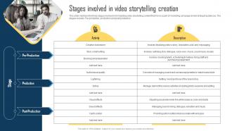 Implementing Storytelling Marketing Stages Involved In Video Storytelling Creation MKT SS V