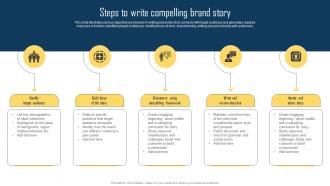 Implementing Storytelling Marketing Steps To Write Compelling Brand Story MKT SS V