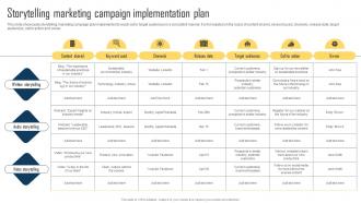 Implementing Storytelling Marketing Storytelling Marketing Campaign Implementation MKT SS V