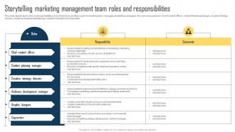 Implementing Storytelling Marketing Storytelling Marketing Management Team Roles MKT SS V