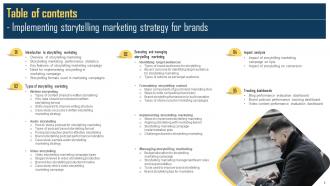 Implementing Storytelling Marketing Strategy For Brands MKT CD V Compatible Interactive