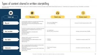 Implementing Storytelling Marketing Strategy For Brands MKT CD V Informative Interactive