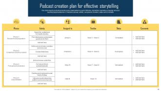 Implementing Storytelling Marketing Strategy For Brands MKT CD V Aesthatic Interactive