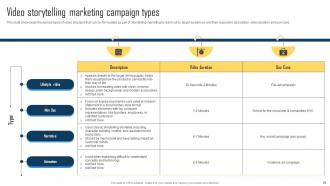 Implementing Storytelling Marketing Strategy For Brands MKT CD V Template Visual